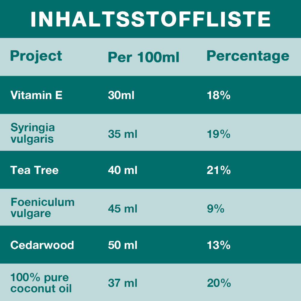 Furzero™ Coconut Oil Pulling (Treating oral ulcers, periodontitis)