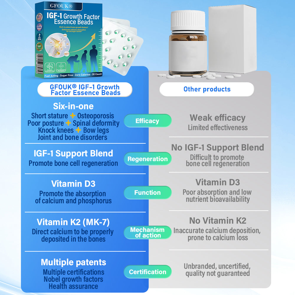 ✅GFOUK® IGF-1 Growth Factor Essence Beads – Supports Bone Growth, Osteoporosis Relief & Posture Correction🍀🍀